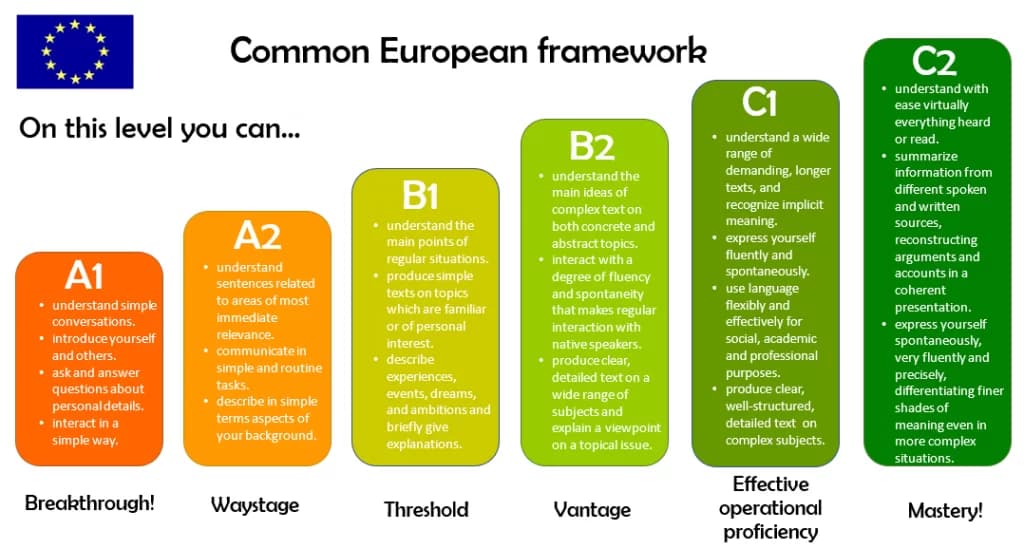 Common-european-framework-final-1-1078x578-1024x549